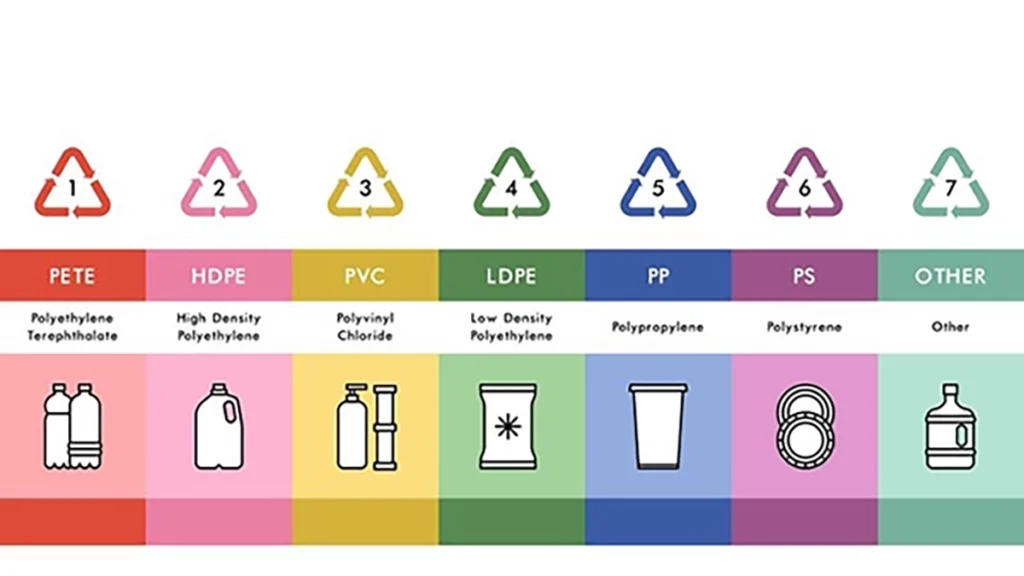 Các Loại Nhựa Phổ Biến Dùng Trong Sản Xuất Chai Nhựa
