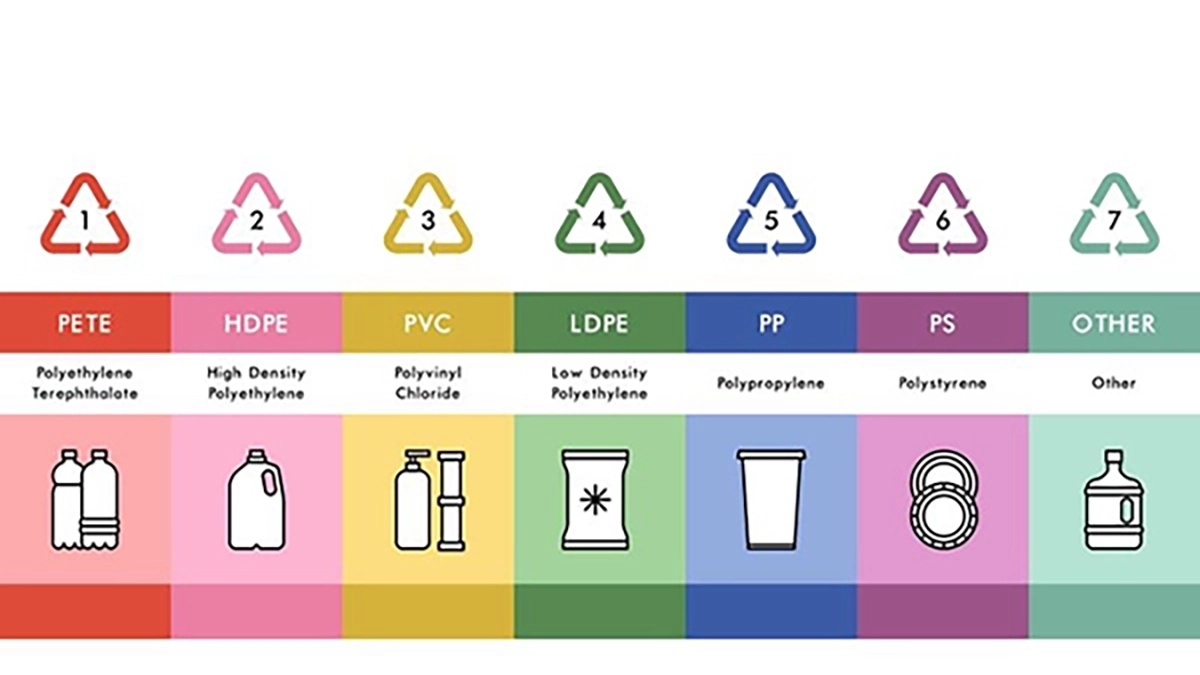 Các Loại Nhựa Phổ Biến